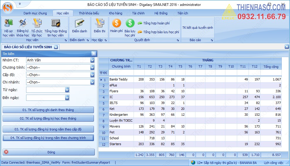 Thống kê số lượng đăng ký theo chương trình trong cả năm